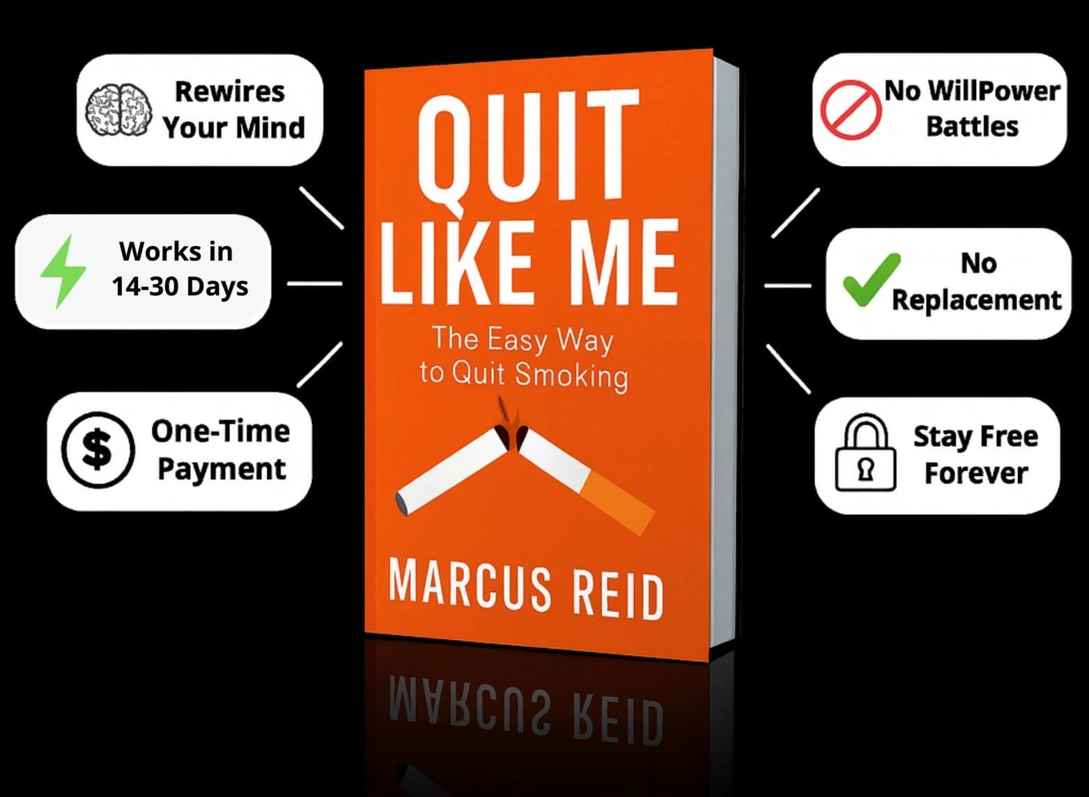 Quit Like Me Method - Break Free From Smoking