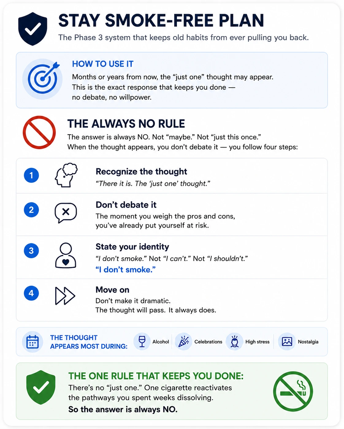 Stay Smoke-Free Plan