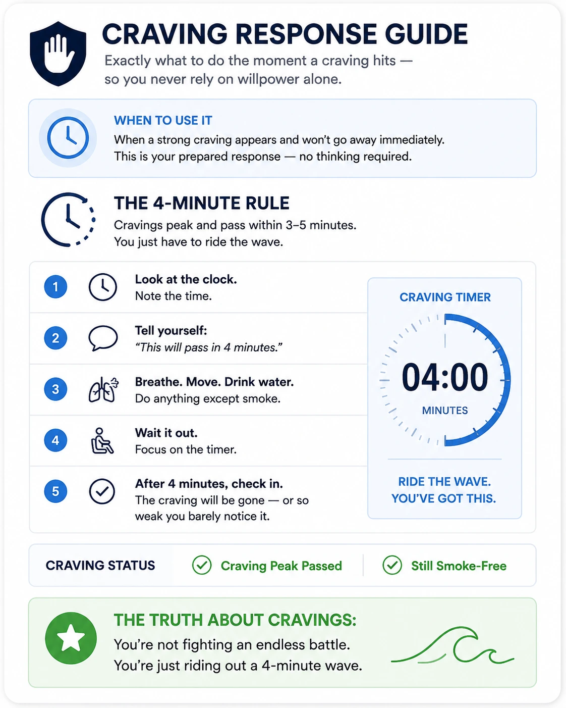 Craving Response Guide